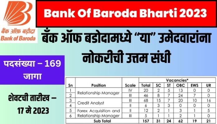 Bank Of Baroda Bharti 2023